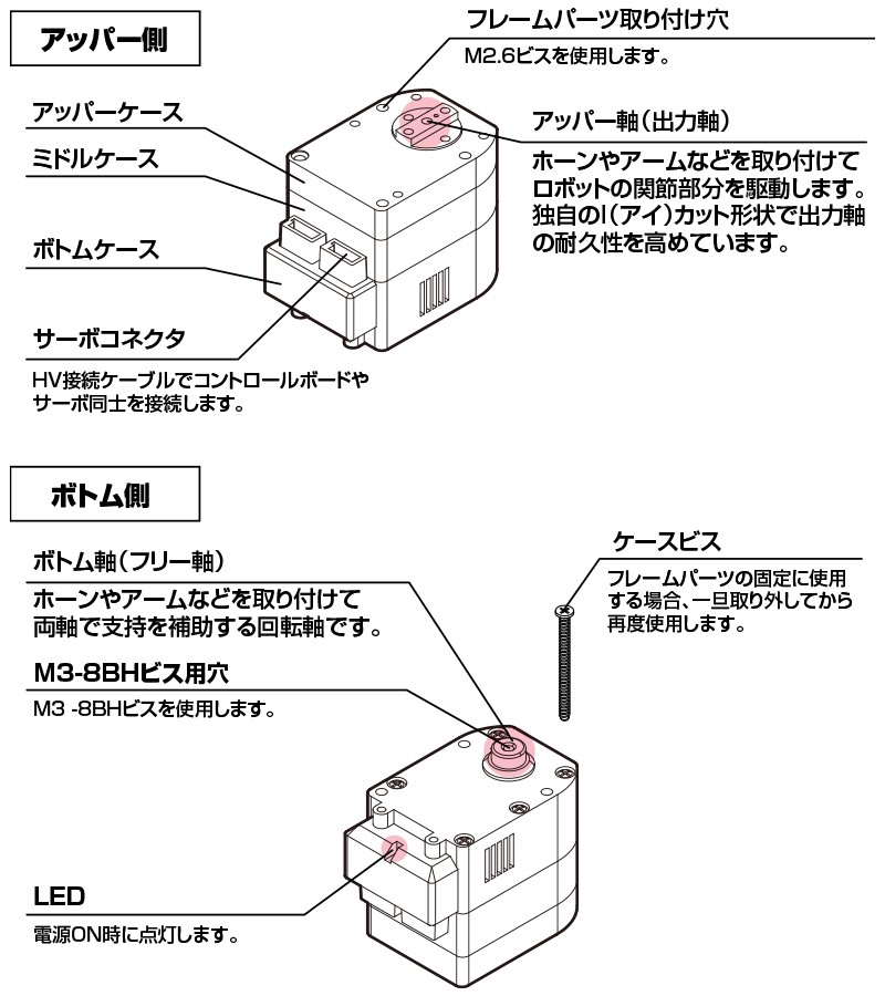 再販ご予約限定送料無料] 川井KONDO ロボット用サーボ KRS-5053HV ICS