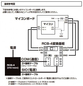 RCB4_ConversionBoard_connect
