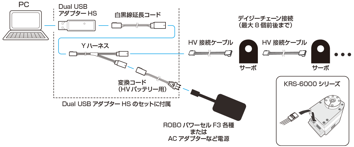 KRS-6003R2HV ICS | 近藤科学