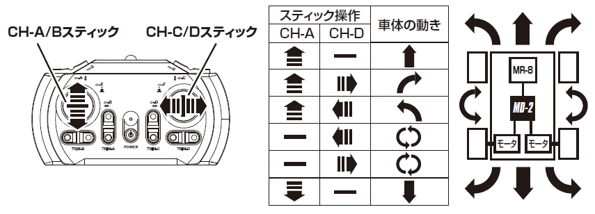 MC-8 2.4GHz MX-F MAKE-B（MD-2ツインモーターミキシングESCセット 